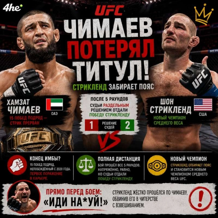 Хамзат Чимаев потерял титул чемпиона UFC после поражения от Шона Стрикленда